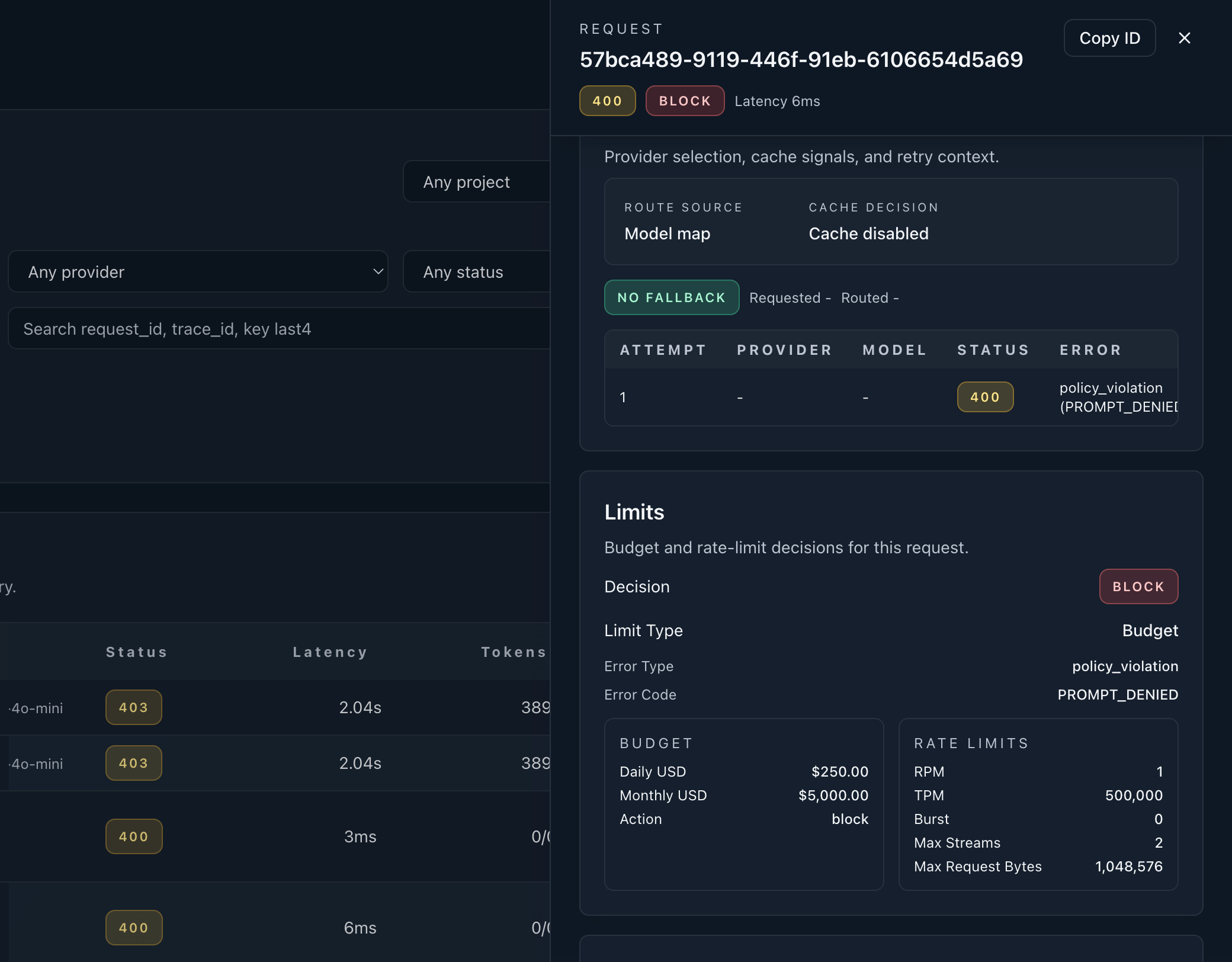 Budget control interface showing threshold and cap states in Sentinel AI Gateway.